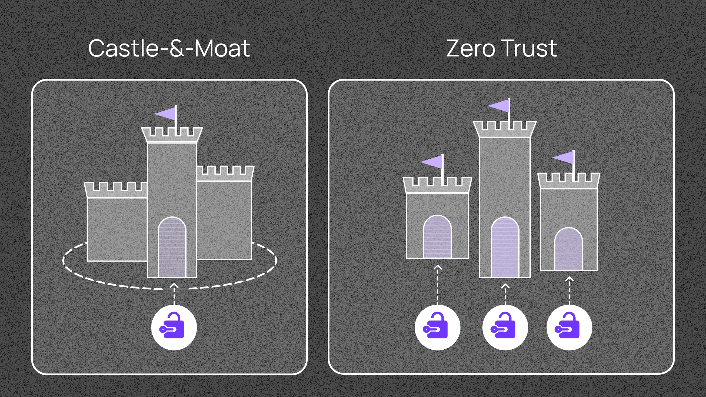 Ethereum Zero Trust Architecture